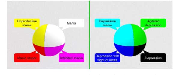 Modelling mood disorders: An ACE solution? Bipolar Disord.2018;20(Suppl. 2):4 16.