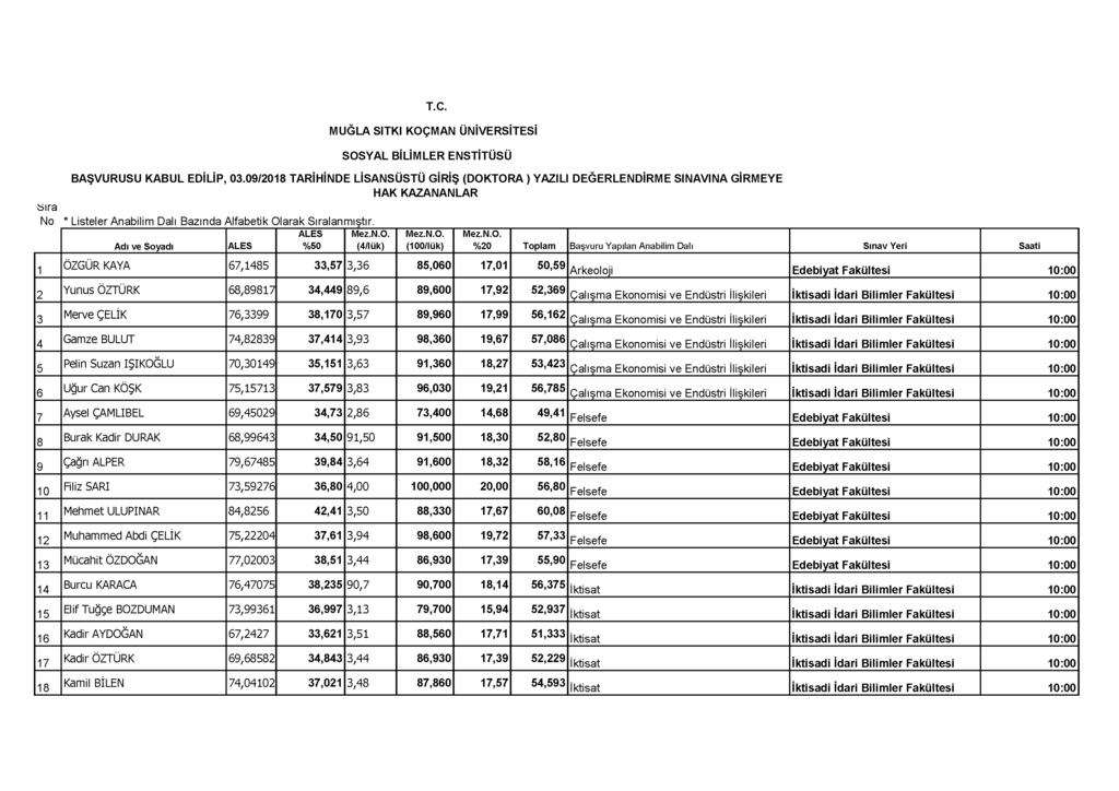 Sıra No 1 2 3 4 5 6 7 8 9 10 11 12 13 14 15 16 17 18 BAŞVURUSU KABUL EDİLİP, 03.