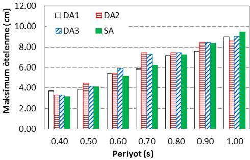 R S ae1 y1 (7) a y1 3) Denklem 6 dan C R1 kullanılarak Denklem 5 ile hesaplanan S di1 esas alınarak eşdeğer akma noktası nın koordinatları, Şekil 5b de gösterildiği üzere, eşit alanlar kuralı ile