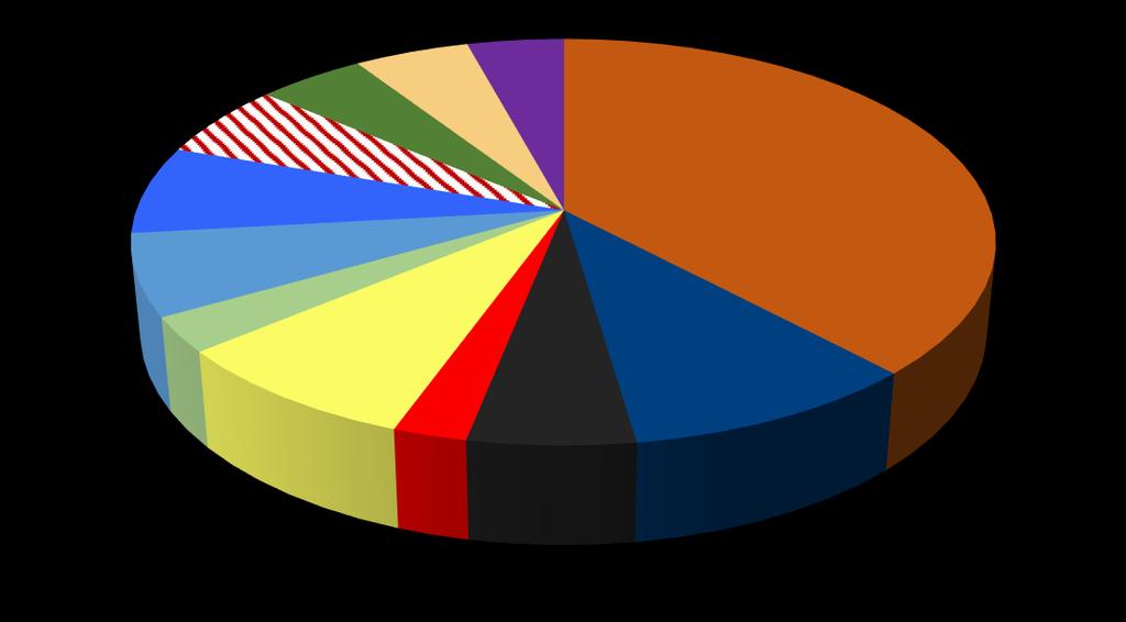 İHRACAT PAZARLARI 1Y18 (Toplam adet:140bin) 2019 Ocak-Haziran (Toplam Adet: 103bin) Amerika ve Kanada 4,1% Diğer Avrupa 9,5% Polonya 2,7% Belçika 4,4% Orta Doğu ve Afrika 3,3% Diğer 2,3% İtalya 40,0%