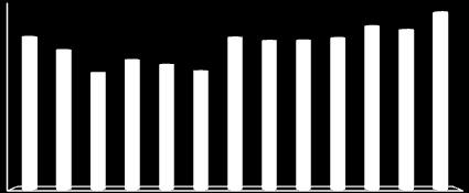 BORÇLANMA ARAÇLARI PİYASASI 4 3 331 32 329 322 323 328 34 346 384 Pazar Bazında İşlem Hacmi Dağılımı 3 3 281 271 7 %79. %18.7 %1.6 %.1 %.1 %. 1.12. 3.12..12. 7.12. 9.12. 11.12. 13.12..12. 17.12. 19.