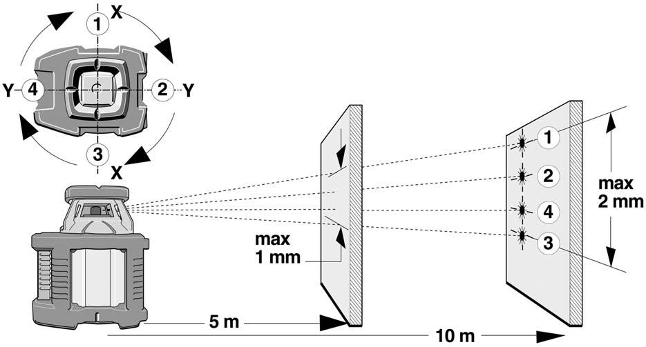 Yatay Kontrol 1. 2.. 4. 5. Rotasyon lazeri, duvardan 5 veya 10 metre mesafede ön k sm duvara bakacak ƒekilde yatay bir zemine kurunuz veya bir sehpaya yerleƒtiriniz.