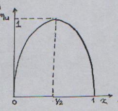 İDEAL (KAYIPSIZ) TÜRBİNDE ÇEVRE VERİMİ α =0 için o η u,max =cos