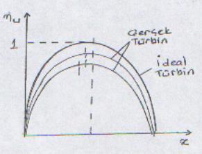 İdeal durumda: β = β ; φ = ; Ψ = ; α =0 o η = cos