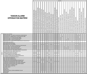 1514 Uygulama projeleri çoğunlukla mekanik ve elektrik yüklenicilerin projede çalışmaya karar verdikleri sistem uygulayıcıları tarafından sadece kendi sistemlerine ilişkin yönetmelik ve standartlar