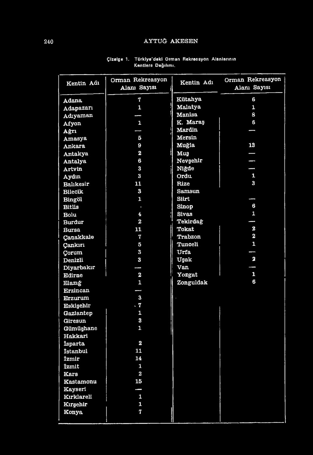 11 Rize 3 Bilecik 3 Samsun Bingöl 1 Siirt _ Bitlis Sinop 6 Bolu * : Sivas 1 Burdur 2 Tekirdağ Bursa 11 Tokat 2 Çanakkale 7 Trabzon 2