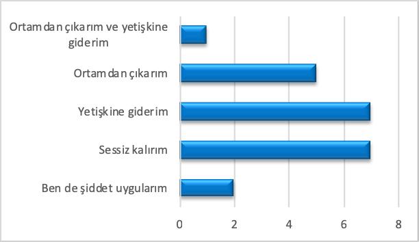 Şekil 5.