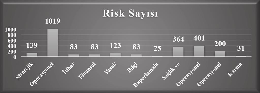 Kontrol Önlemleri Sonrası Risk Değerlendirmesi Grubunda bulunan etki, olasılık ve risk oranı için sırasıyla; etki sütununa, seçilen müdahale eylemi / stratejisi hesaplanarak riskin neden olduğu