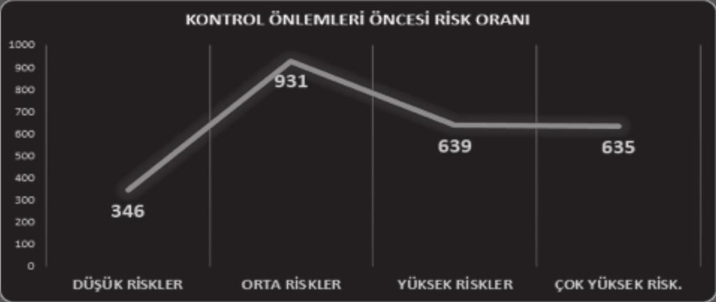 COSO 2017 Kurumsal Risk Yönetimi Çerçevesine Kontrol Öz