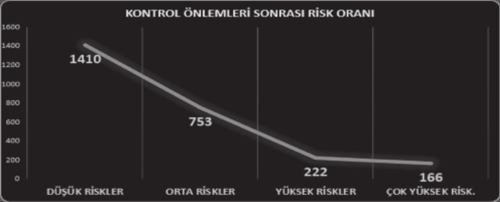 DERLEME / OLGU SUNUMU Grafik 2.