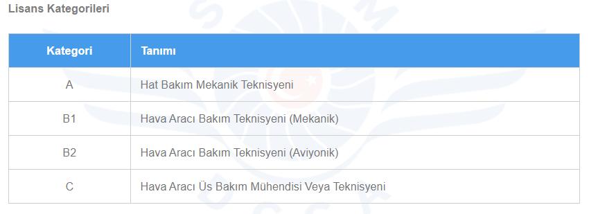 Hava Aracı Bakım Teknisyeni Kimdir?