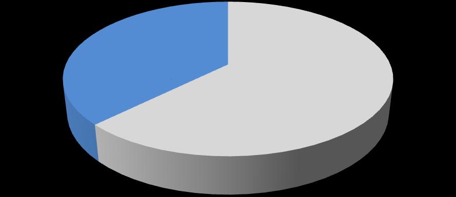 Nakdi Kredilerin Dağılımı () 37% kamu bankaları 3% özel bankalar İLİ KARŞILIKSIZ ÇEK