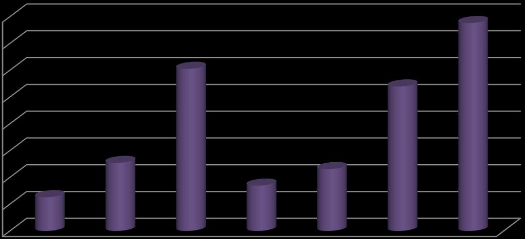 TÜRKİYE'YE GELEN YABANCILARIN SINIR KAPILARININ BAĞLI OLDUĞU İLLERE VE TAŞIT ARAÇLARINA GÖRE DAĞILIMI 2019 Aylar Hava Kara Tren Toplam Oran (%).18 112.28 0,41 11 12.593 83 12.87 0,7 7 29.951 295 30.