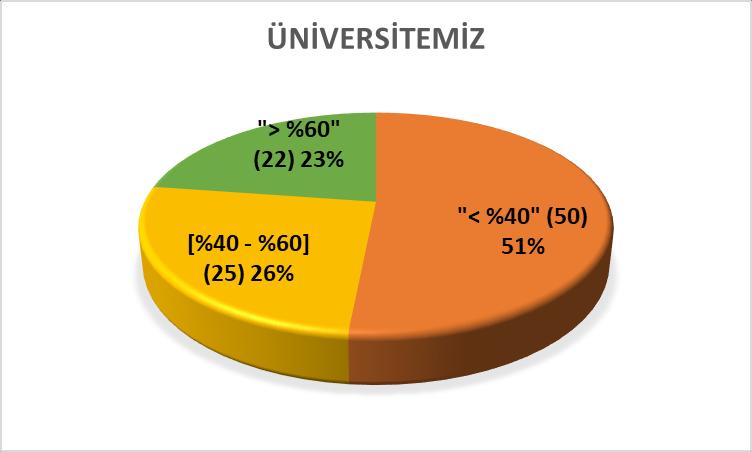 Öğrencilerin