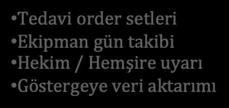 -Gastrointestinal Sistem -Ruhsal Durum -Beslenme (Ntrisyon) -Ağrı