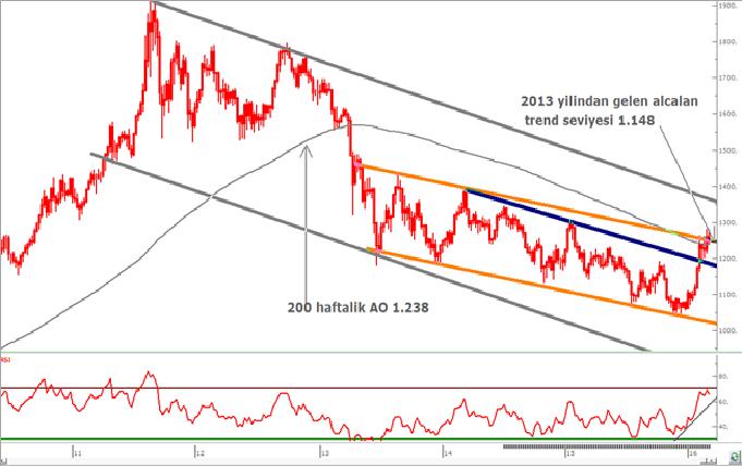 GBP/USD: Avrupa Merkez Bankası toplantısı öncesinde hareket bandının daraldığı paritede dün 1,41776-1,42413 arağında hareket edildi.