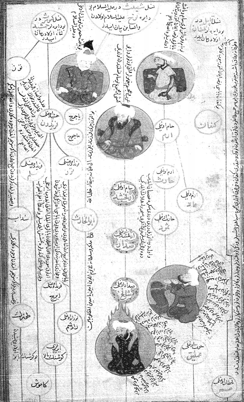 Belge 11 Zübdetu t-tevârih isimli