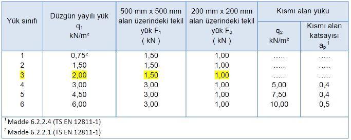 Malzeme Özellikleri - İskele elemanlarının tamamında DIN 2394, TS EN 10305-3, TS EN 10219-1/2 normlarına uygun, S235JR yapısal çeliğinden (Min Akma Mukavemeti = 235 MPa) üretilmiş sanayi boruları ve