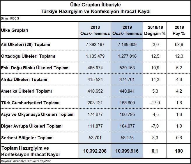 AĞUSTOS