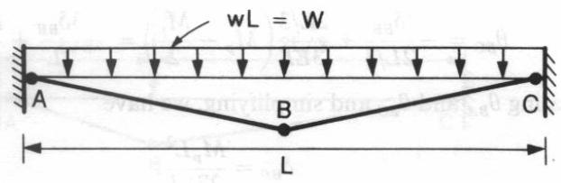 Verilenler: w θ' θ' L θ' wl = ; θ' 24I wl = 24I 16MP Verilen sistem için göçme yükü w = dir. una göre, 16 ' M PL 16M PL 2 θ = ; θ ' = olur.