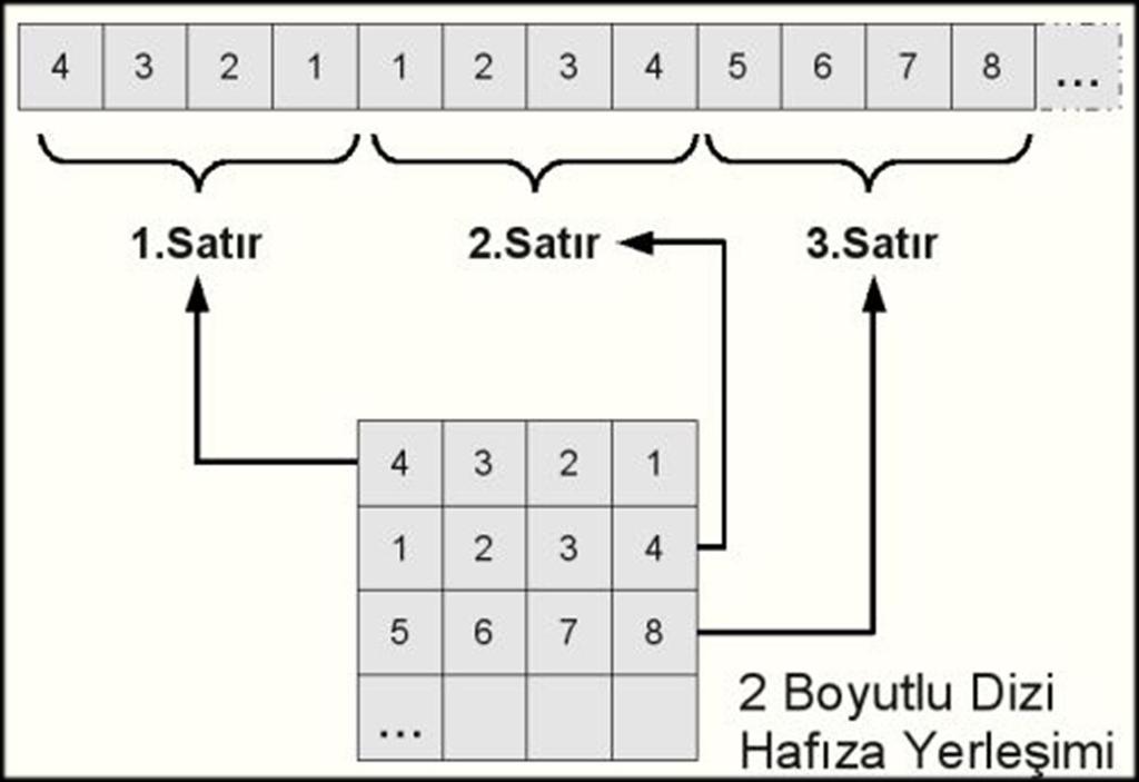 Hafıza