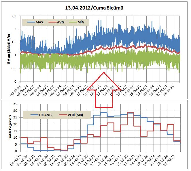 Ölçüm Çalışmaları 5/13 GSM İstasyon Bilgileri Adı