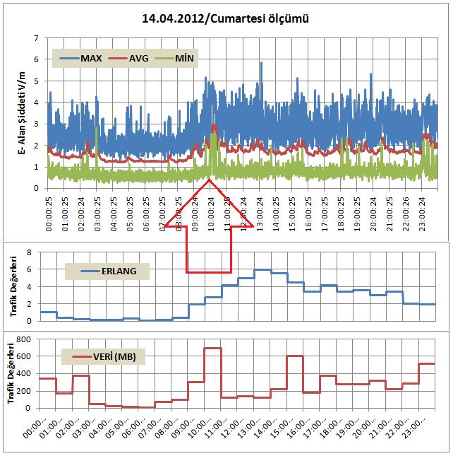 Ölçüm Çalışmaları 9/13 UMTS İstasyon Bilgileri Adı