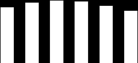 52.041 56.396 58.373 57.593 53.510 48.