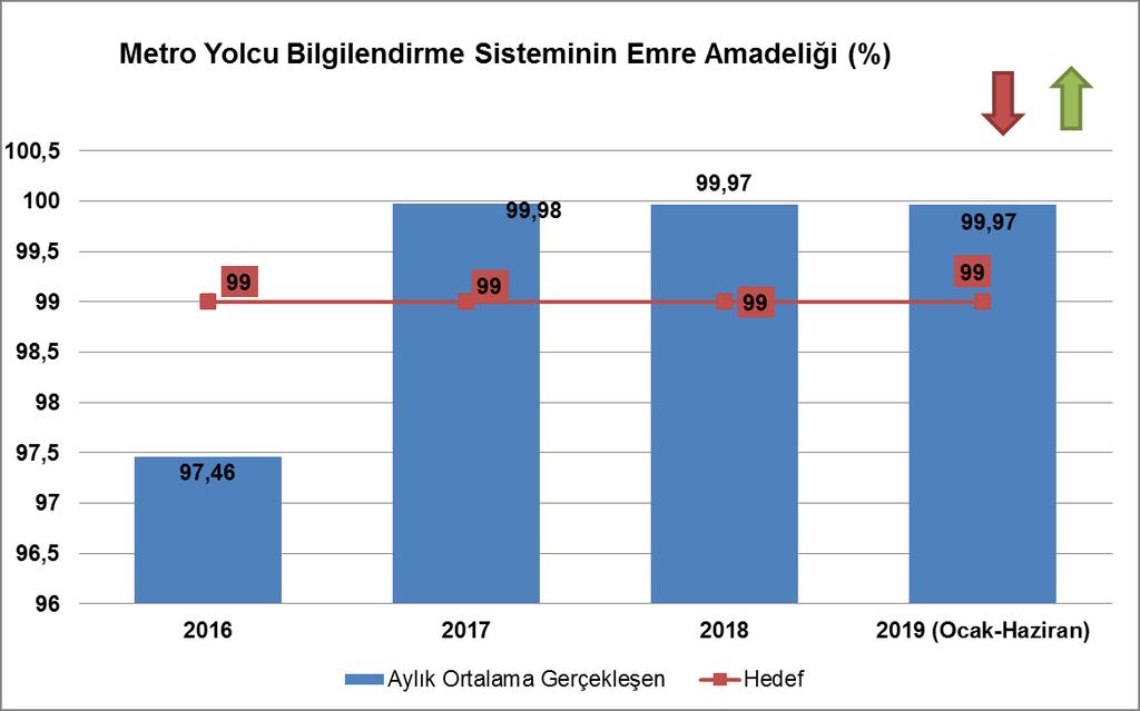 Söz konusu ekipmanda meydana gelecek yanlış bilgilendirmeler yolcu memnuniyetinde düşüşe sebep olabilmektedir.