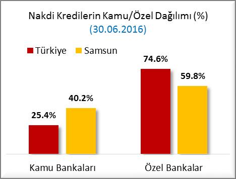 NAKDİ KREDİLERİN İL BAZINDA DAĞILIMI ( 30.06.