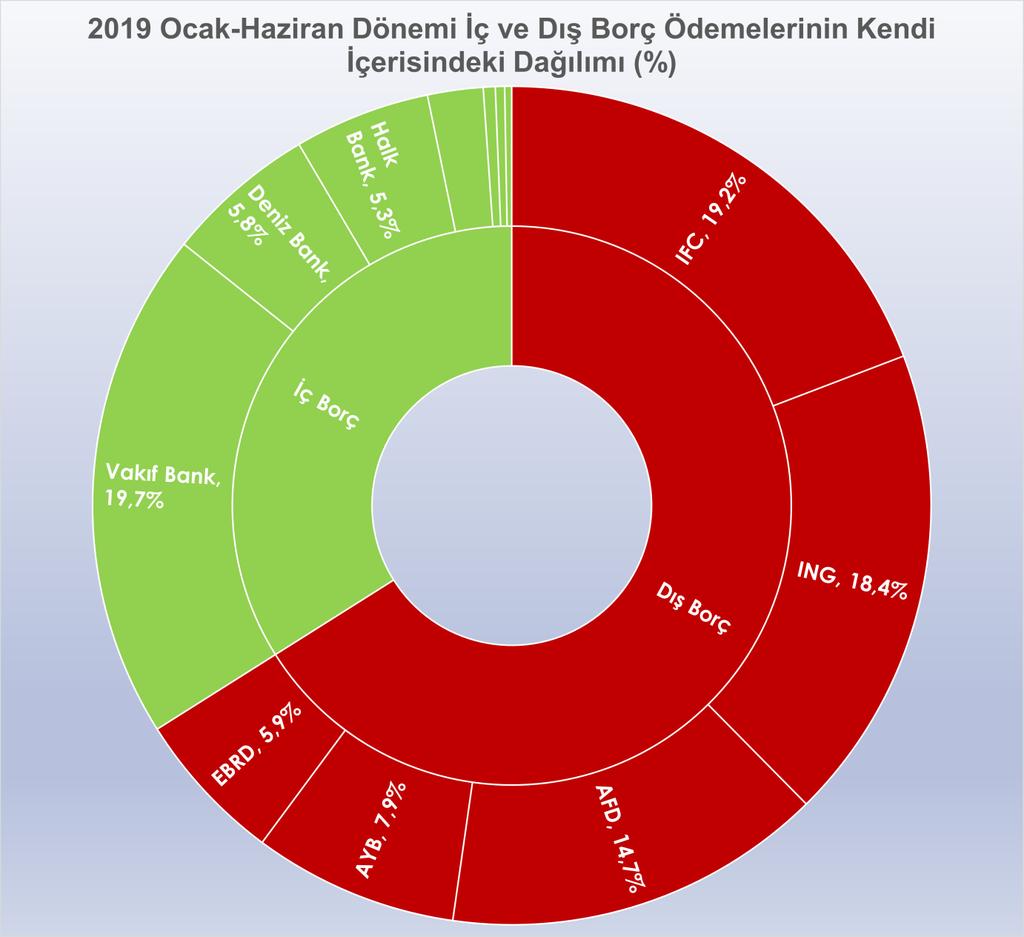 Vakıf Katılım Bankası 2,14 Türkiye Finans Katılım Bankası İller Bankası 0,27 Hazine