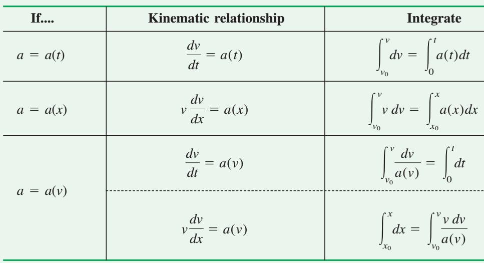 Aşağıdaki çizelge kullanılarak farklı kinematik