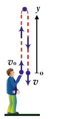 47) Bir çocuk yükseklikten, bir topu V =15( m/ s) ˆ 0 j a) Top ne zaman maksimum yüksekliğe ulaşır? b) Maksimum yükseklik nedir? c) Top ne zaman yere çarpar? d) Yere çarptığı anda topun hızı nedir?