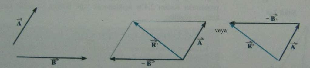 Vektör Çıkarması A ve B vektörlerinin çıkarılması için paralelkenar veya üçgen kuralı kullanılabilir.