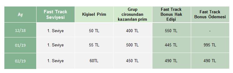 TEKRAR KALİFİKASYONU ELDE EDEBİLİR MİYİM?