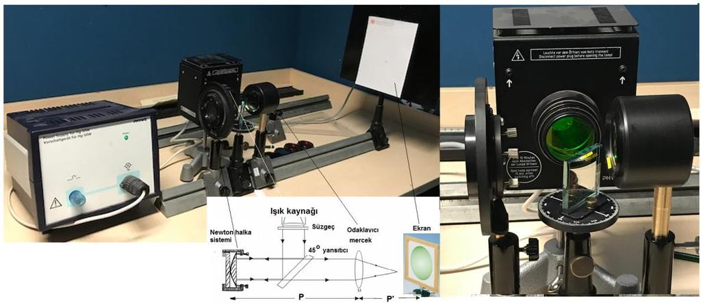 DENEYIN YAPILIŞI: Şekil. Newton halkaları deney düzeneği Şekil de verilen deney sisteminde gözlenebilecek en iyi Newton halkaları için gerekli ayarlar yapılmalıdır.