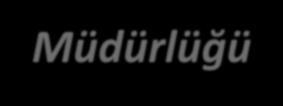 3.6. Finansal Piyasalar ve Kambiyo Genel Müdürlüğü Finansal istikrarın sürdürülmesi amacıyla sistematik risklerin izlenmesi ve yönetilmesine ilişkin kurumsal çerçeveyi güçlendirmek, bu risklere karşı