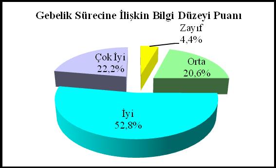 Kategoriler Sayı (n) Yüzde (%) Zayıf 22 4,4