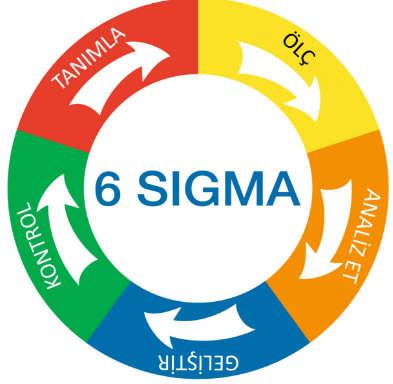 6-SıGMA