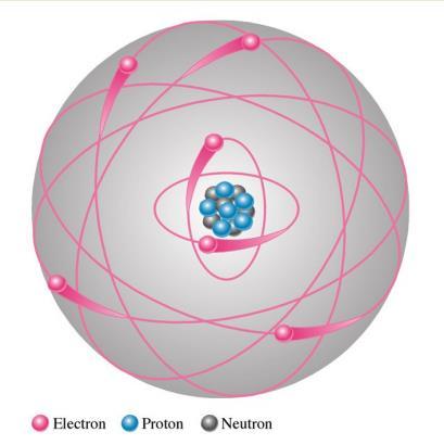 Şekil 1: Atomun genel yapısı Şekil 1 de görüldüğü gibi, elektronlar çekirdek etrafında belirli bir yörüngede yeralmaktadırlar.