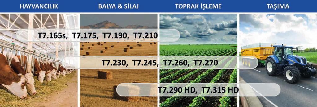 T7 Serisi SİZE ÖZEL TASARIM T7 Auto Command traktörler ile sunulan size özel tasarıma sahip BluePower traktörler isteğe bağlı olarak sunulmaktadır.