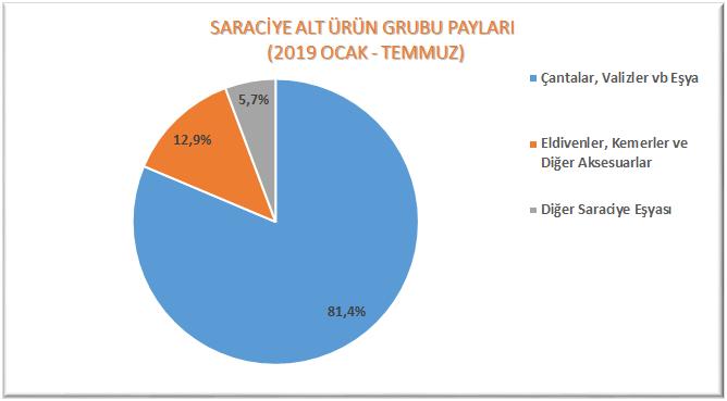 çantalar, valizler vb eşya dır.