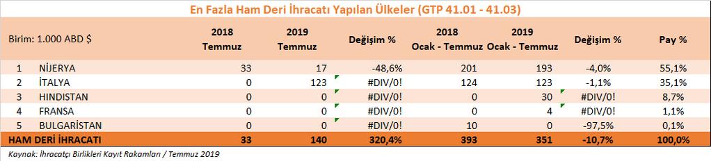 5- Ham Deri ve Ham Kürk