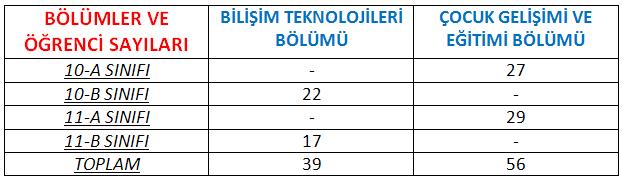 TABLO UYGULAMASI Sayfaya şekildeki gibi