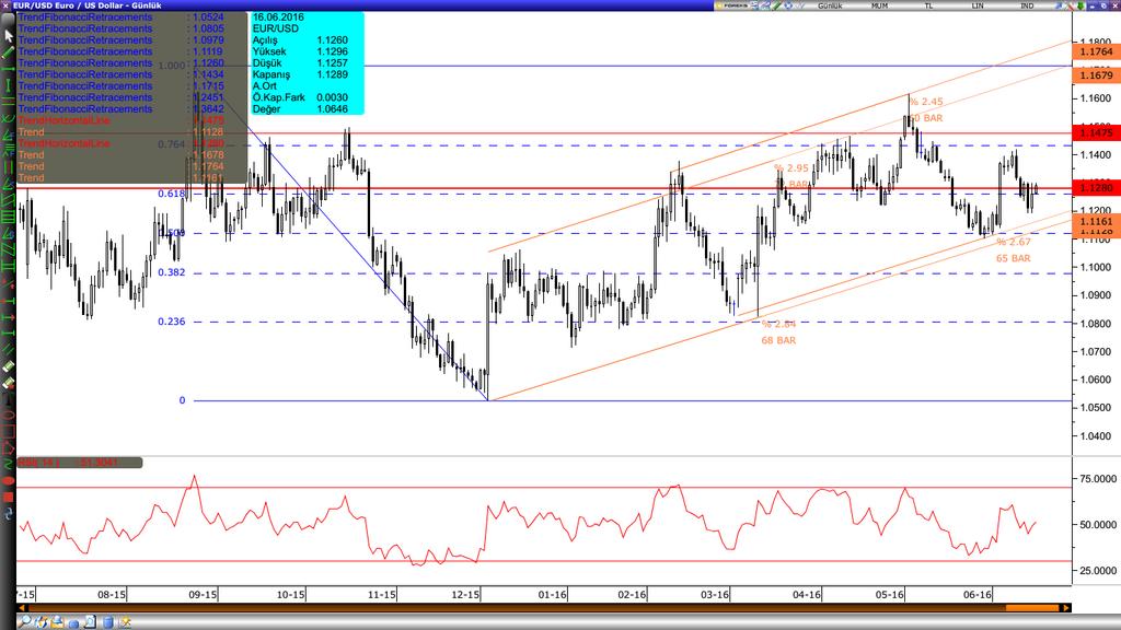 /Dolar Varlık Cinsi Son Değer Kapanış 5 Günlük H.O. 20 Günlük H.O. 50 Günlük H.O. 100 Günlük H.O. 200 Günlük H.O. EURUSD 1.1280 1.1260 1.1258 1.1237 1.1303 1.1224 1.