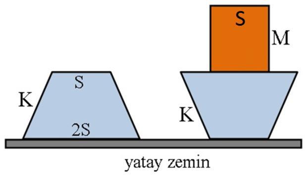 11. Yatay zeminde duran K cisminin yüzey alanları S ve 2S dir. I. durumda K cisminin zemine yaptığı basınç P oluyor. Ağırlığı K cisminin ağırlığına eşit taban ve tavan alanı S olan M cismi II.