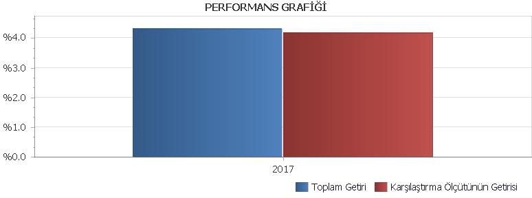 faiz oranını %12.25 e yükseltti ve enflasyon görünümünde bozulmaya bağlı olarak ağırlıklı ortalama fonlama faiz oranını %11.95 seviyesinde tuttu.