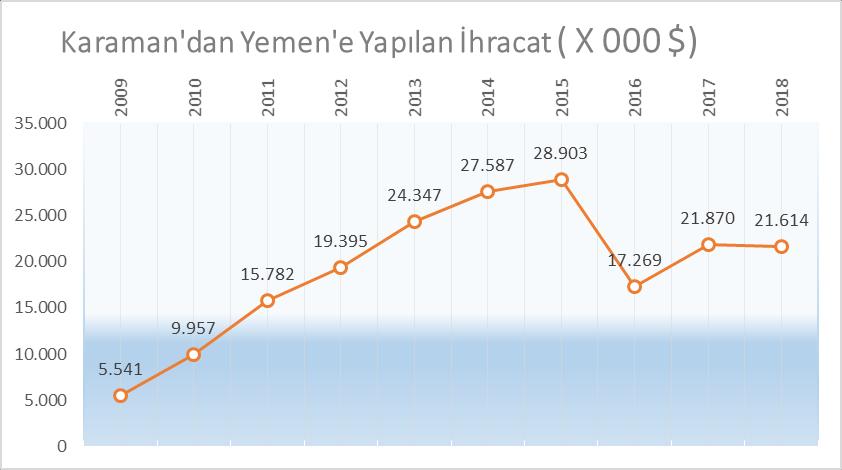 150 İhracat Dolar 605.213.880 643.827.272 İthalat Dolar 395.752.033 535.504.964 571.232.553 310.158 1.044.386 464.420 368.408 205.679 5.325.408 10.950.967 21.006 675.006 728.855.478 1.238.