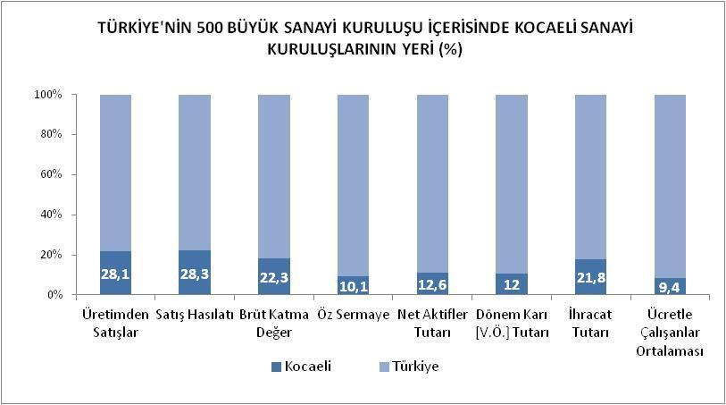 352 480 Bekaert İzmit Çelik Kord San. ve Tic. A.Ş. 354 346 Kartonsan Karton San. ve Tic. A.Ş. 362 385 Legrand Elektrik Sanayi A.Ş. 371 426 Öz-Ka Lastik ve Kauçuk San. Tic. A.Ş. 391 470 ENPAY Endüstriyel Pazarlama ve Yatırım A.