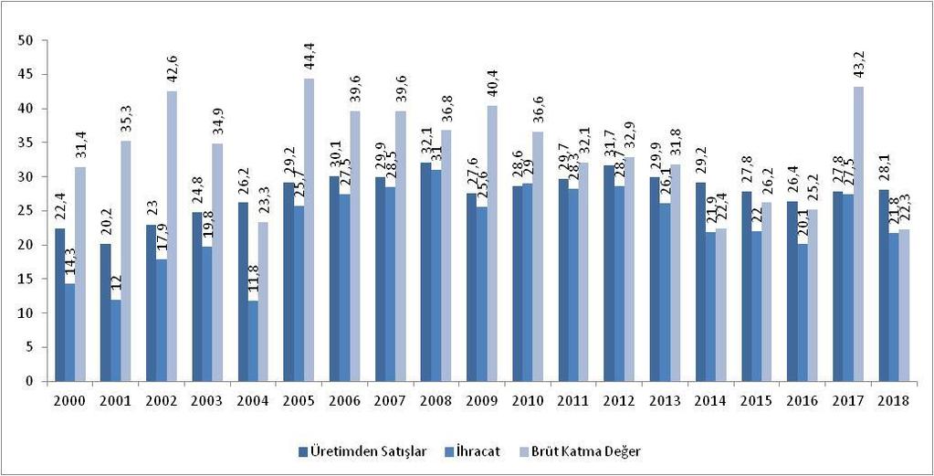 2018 Yılında 500 Büyük Sanayi Kuruluşu arasına giren KSO üyesi 79 Büyük Sanayi Kuruluşu bulunmaktadır. 79 Büyük sanayi kuruluşunun hepsi özel sektör kuruluşudur.